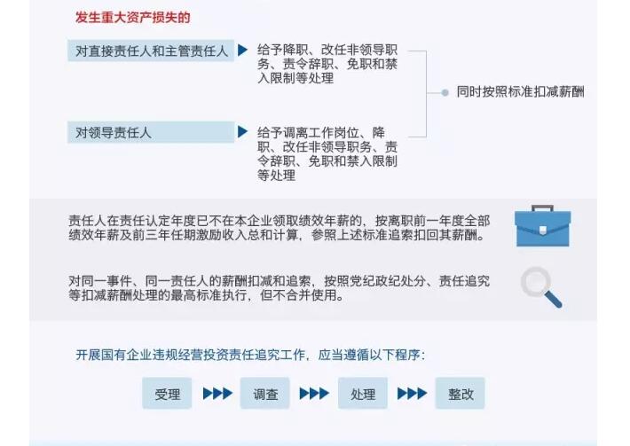 國務(wù)院發(fā)文：國企經(jīng)營者越權(quán)投標(biāo)、擅變合同、超進(jìn)度付款將嚴(yán)重追責(zé)